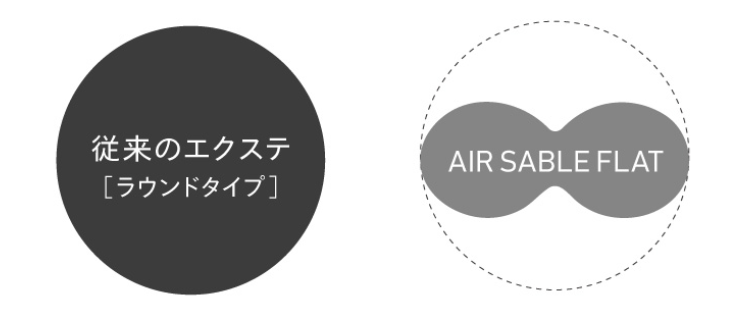 ラウンドタイプのシングルラッシュとフラットラッシュ、断面の比較図