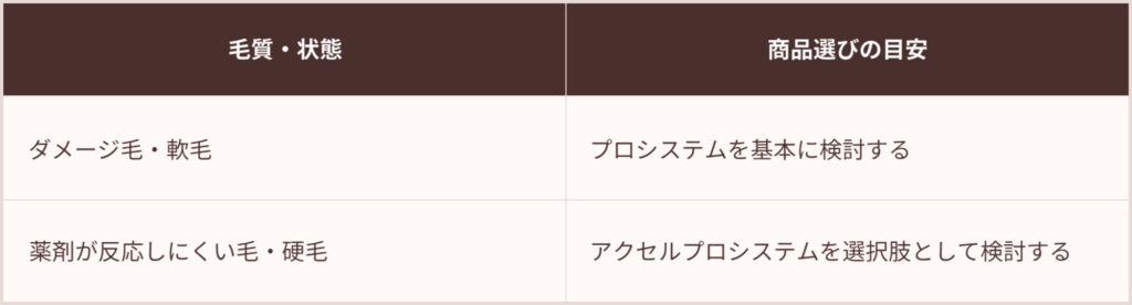 voice06_product-selection-guide-table