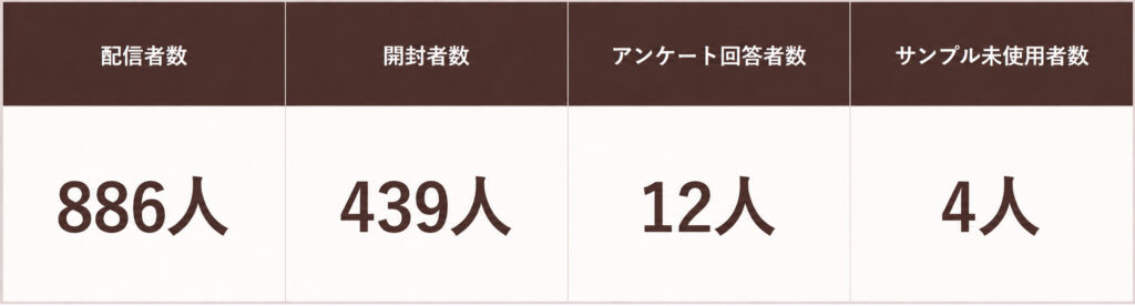 voice06_survey-results-1
